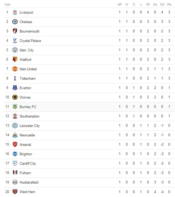 truc tiep Arsenal vs Man City anh 3
