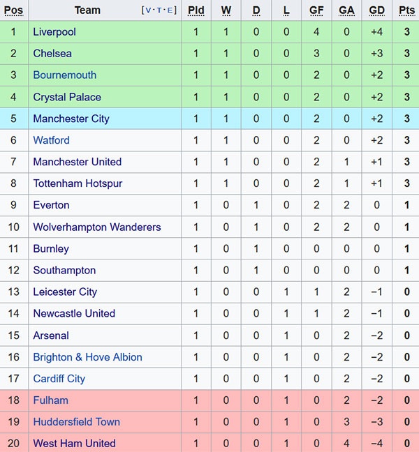 Chelsea phá luật cấm hút thuốc ảnh 3 Chelsea pha luat cam hut thuoc anh 3