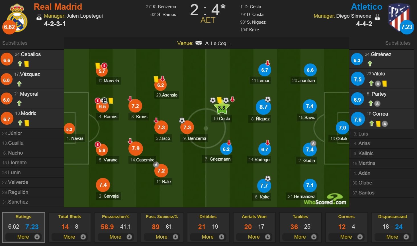 Marcelo thao huy chuong ve nhi sau that bai anh 14