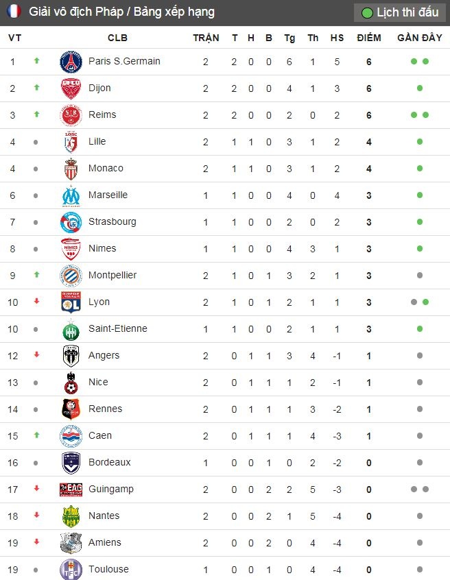 Mbappe lap cu dup anh 12