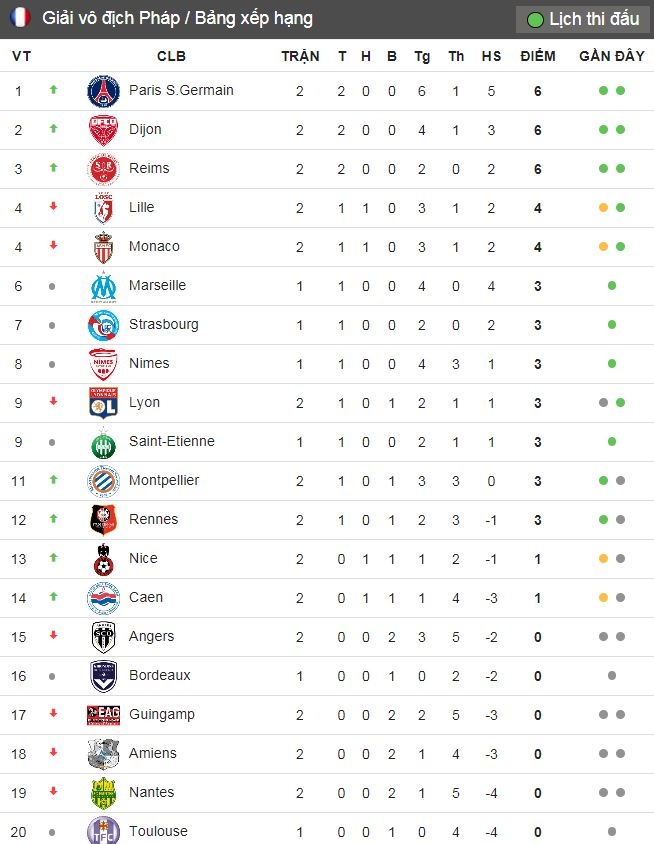 CDV tram tro truoc pha cuu thua kho tin cua Buffon anh 3