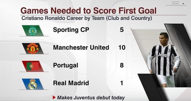 Ronaldo lam thu mon doi phuong bat tinh anh 13