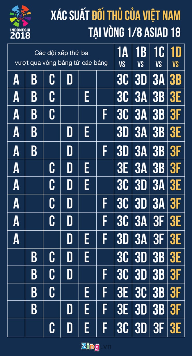 Olympic Arabia,  Olympic Viet Nam,  Al Shehri Saad Ali,  ASIAD,  Park Hang-seo anh 3