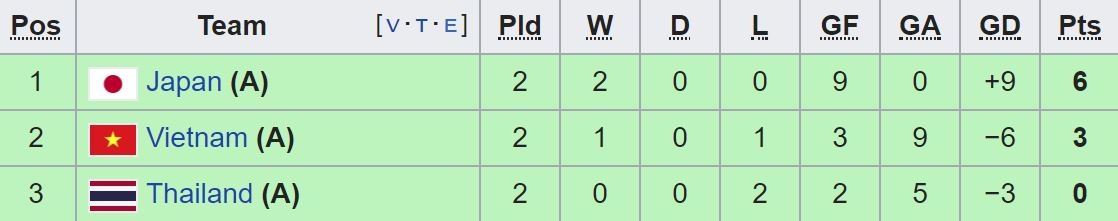 truc tiep bong da nu ASIAD anh 1