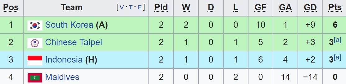 truc tiep bong da nu ASIAD anh 2