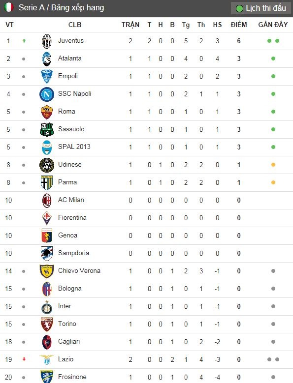 truc tiep bong da Juventus anh 2