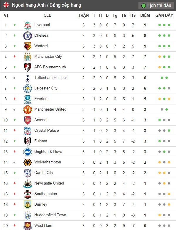 Truc tiep bong da Chelsea anh 2