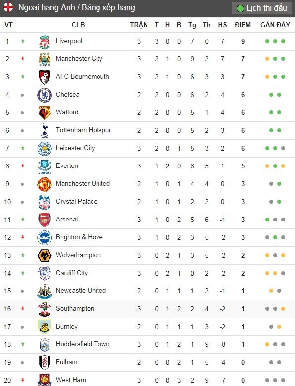 Salah ghi ban anh 11