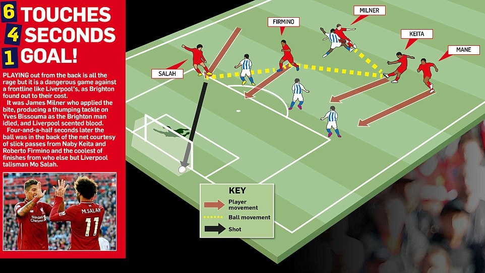 Salah ghi bàn ảnh 5 Salah ghi ban anh 5