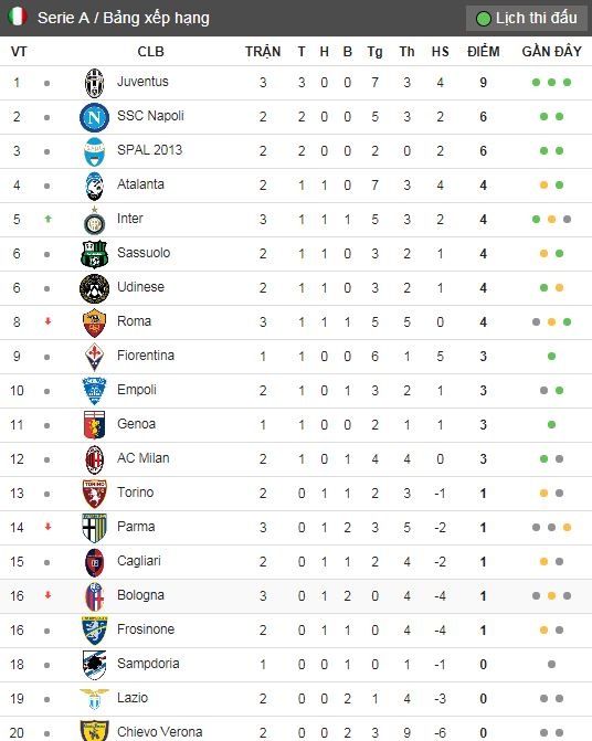 truc tiep bong da Juventus anh 2