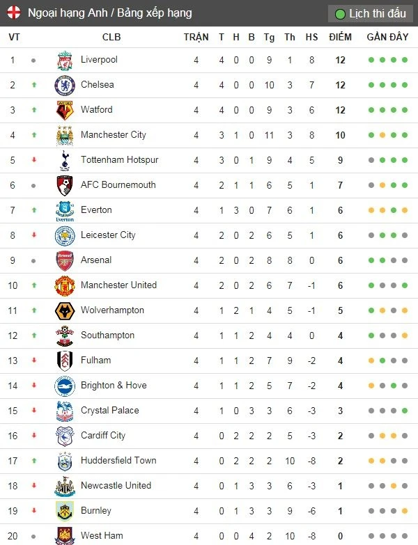 Rashford nhan the do anh 14