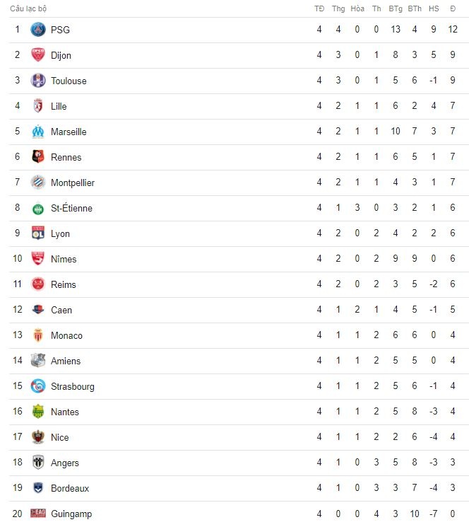 Neymar an mung khoc nhe anh 2