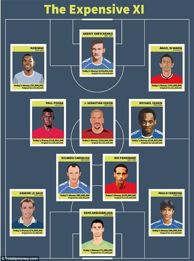 Shevchenko dat nhat Ngoai hang Anh anh 11