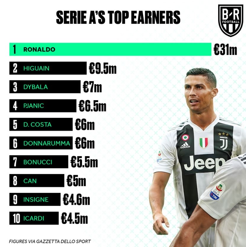 Ronaldo tap luyen voi mot ben mat bam tim anh 9