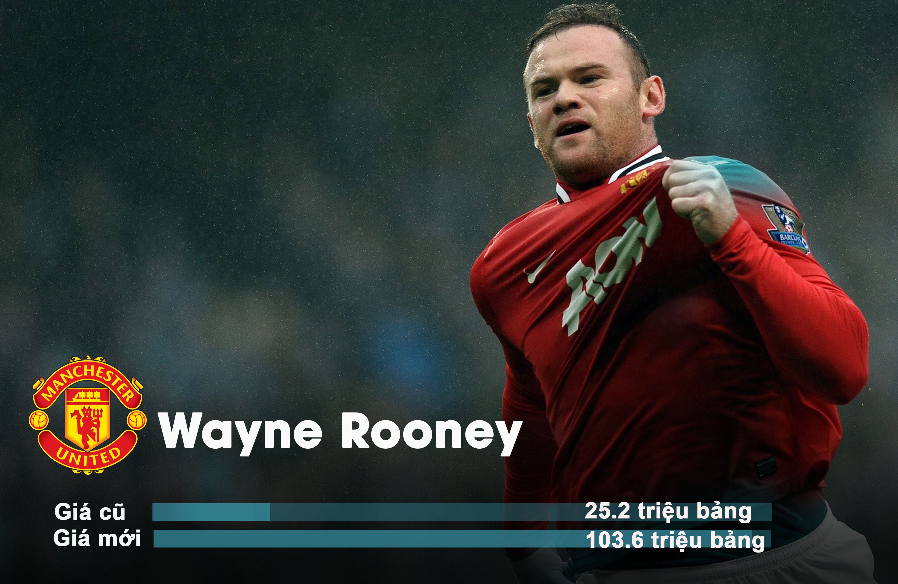 Shevchenko dat nhat Ngoai hang Anh anh 1