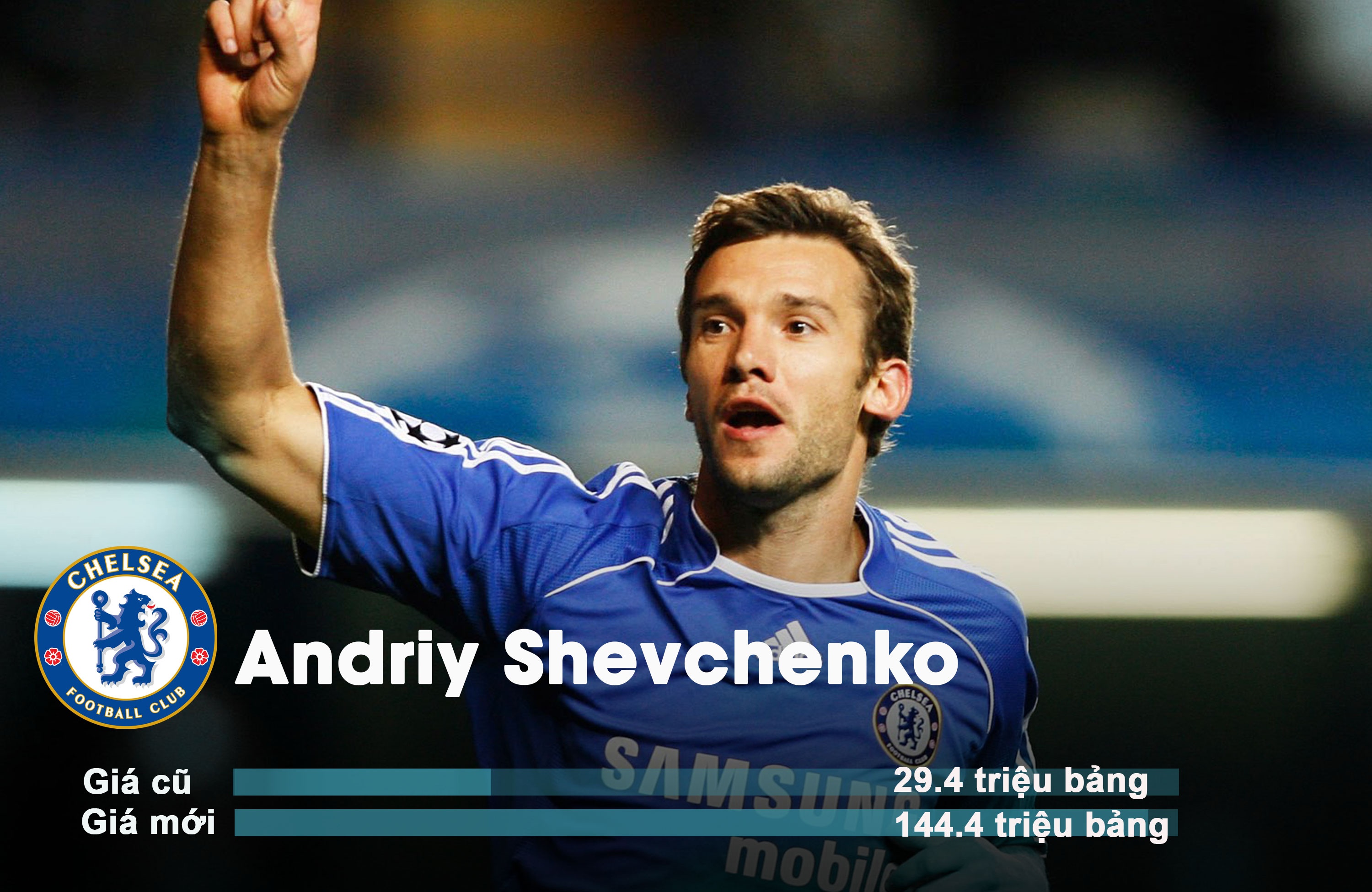 Shevchenko dat nhat Ngoai hang Anh anh 10