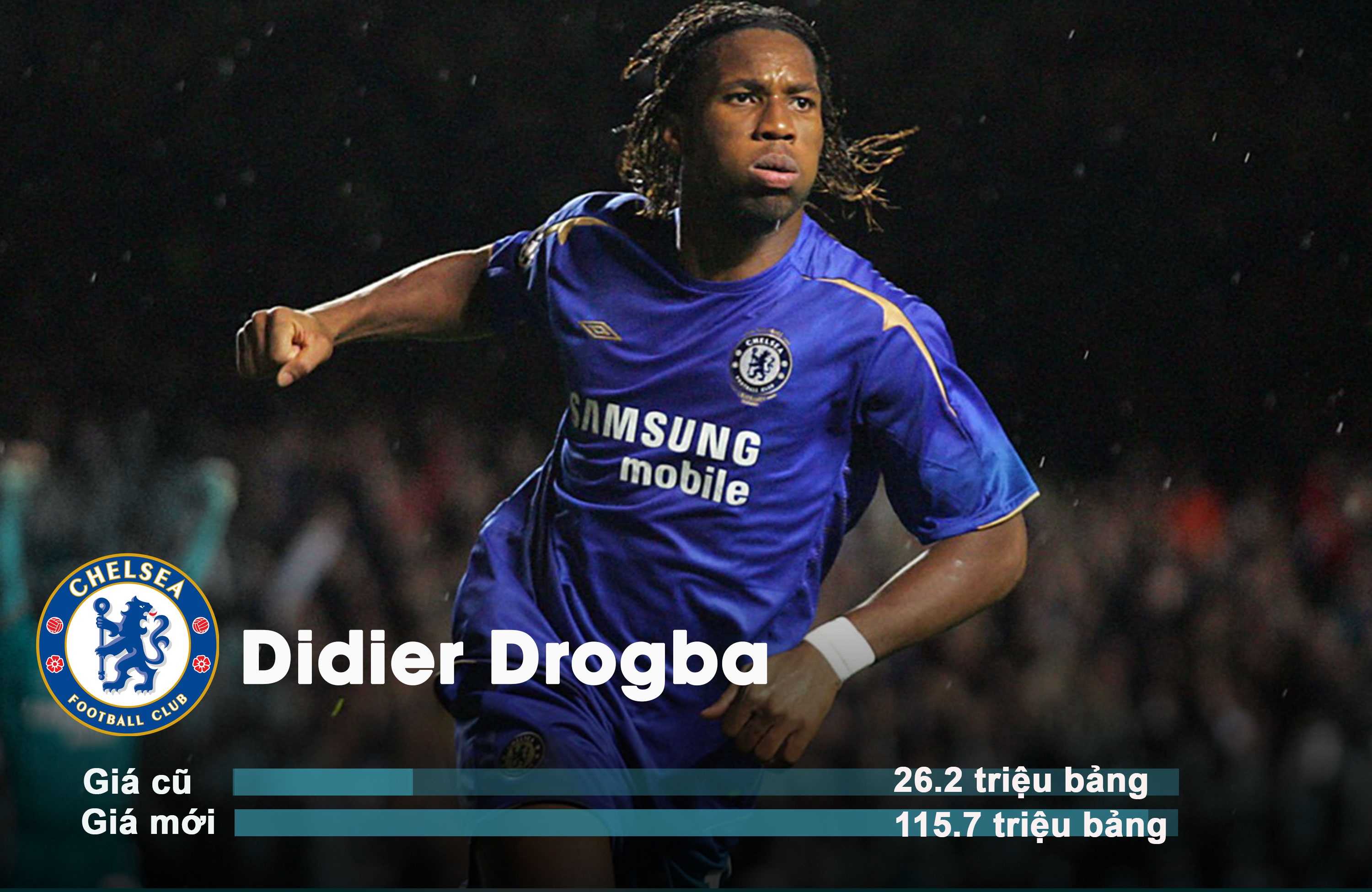 Shevchenko dat nhat Ngoai hang Anh anh 5