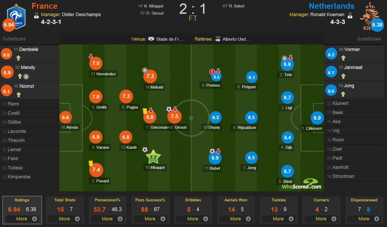 Phap danh bai Ha Lan anh 10