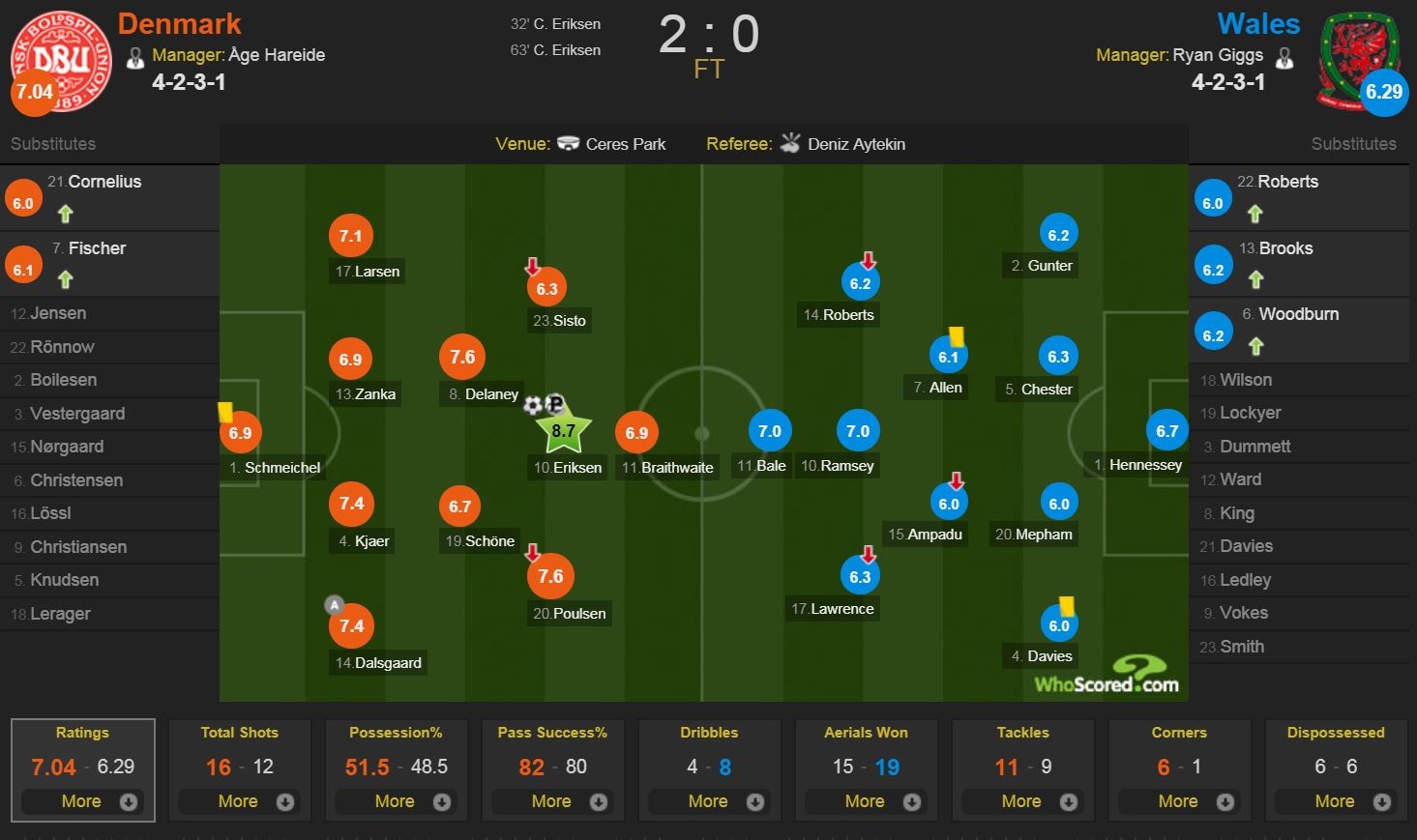 Dan Mach 2-0 xu Wales anh 9