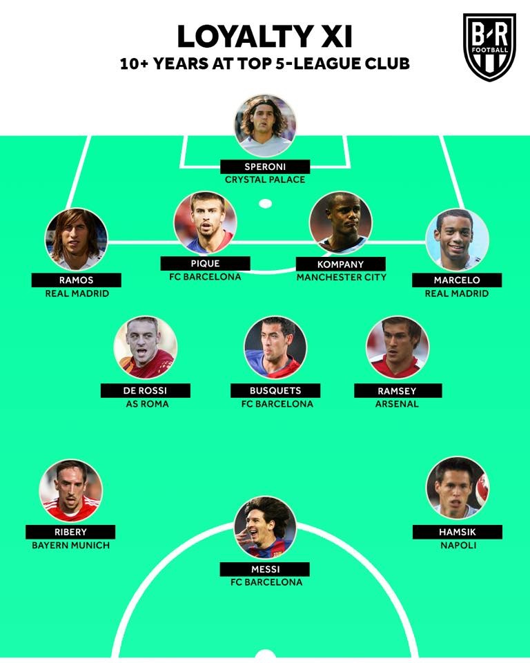 Đội hình cầu thủ trung thành nhất châu Âu hiện nay ảnh 12 Doi hinh cau thu trung thanh nhat chau Au hien nay anh 12