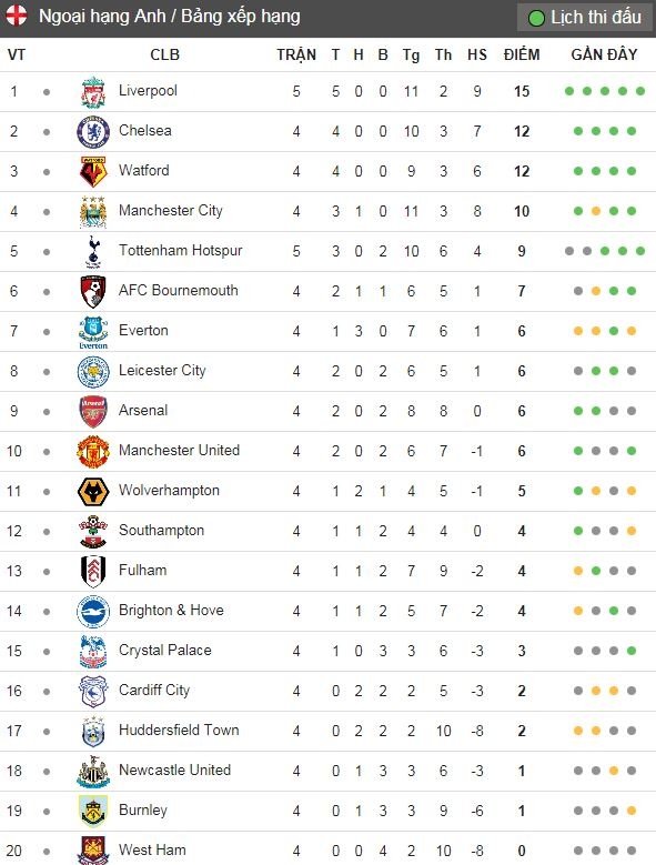 Tottenham vs Liverpool anh 2