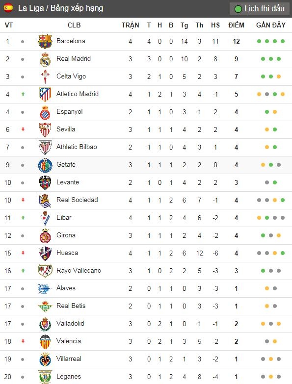 truc tiep Barca anh 2