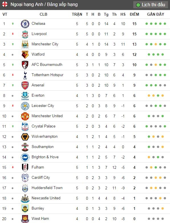 pha choc mat kinh di cua Vertonghen voi Firmino anh 11