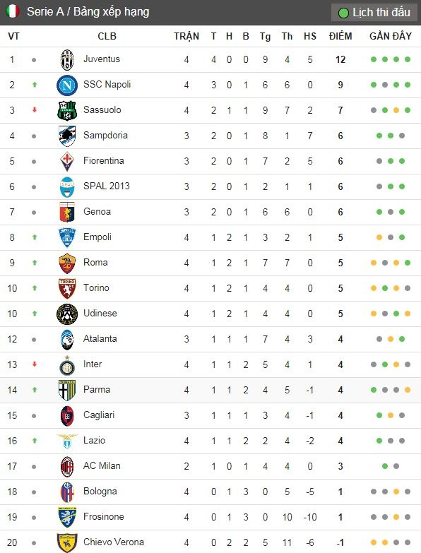 Ronaldo bi CDV cuoi nhao anh 11