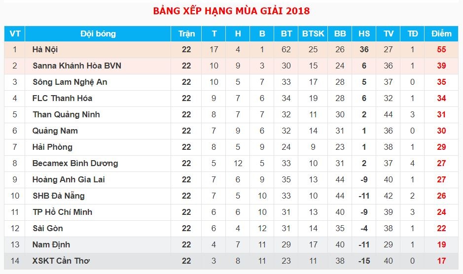 trong tai viet nam,  trong tai,  vff,  vpf,  trong tai ngoai,  v league,  hoc vien trong tai,  tran anh tu,  hoang ngoc ha anh 4