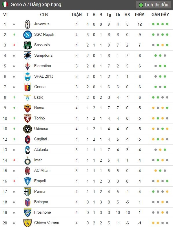 Ronaldo cham moc lich su anh 3