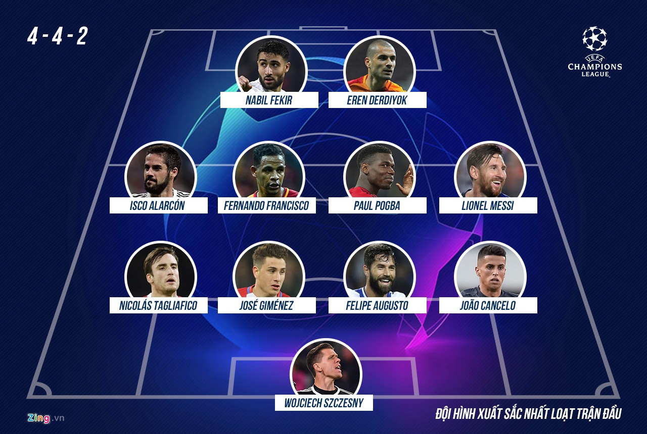 doi hinh hay nhat luot 1 vong bang cup chau Au anh 12