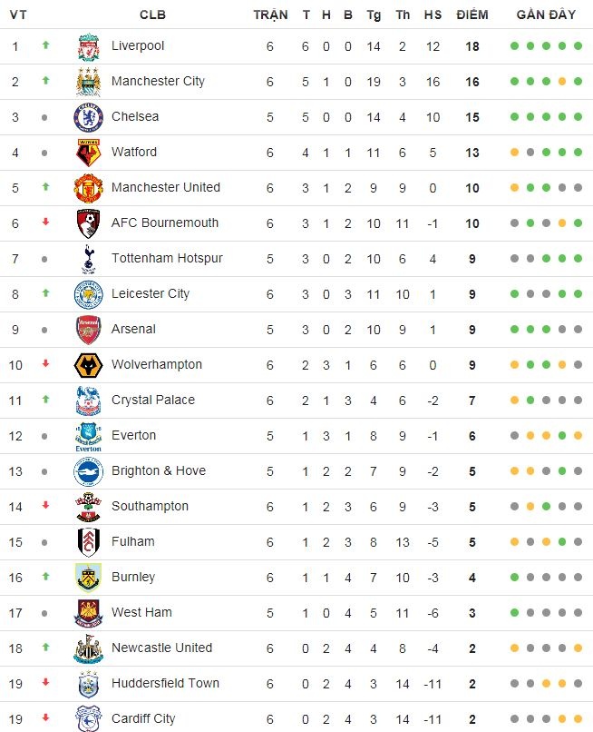 truc tiep bong da Man Utd anh 3