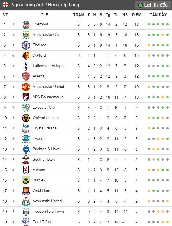 truc tiep bong da Ngoai hang Anh anh 2