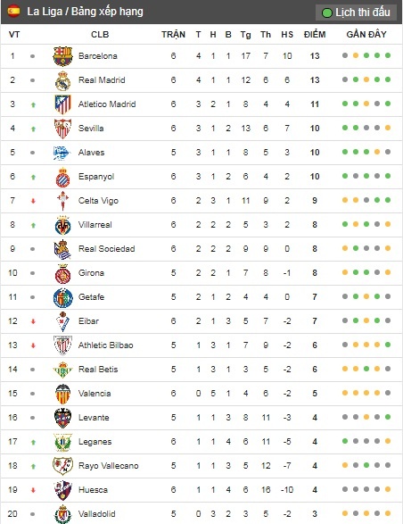 Barca thua Leganes ảnh 13 Barca thua Leganes anh 13