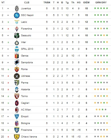 Ronaldo kien tao giup Juventus thang tran anh 9