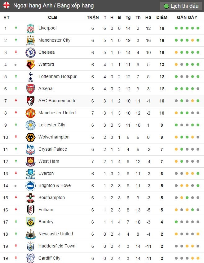 truc tiep MU vs West Ham anh 3