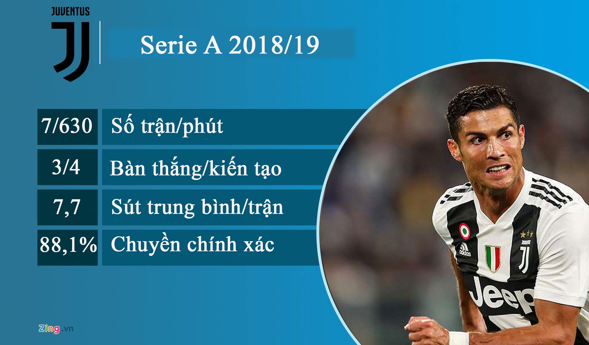 Ronaldo hiep dam anh 5