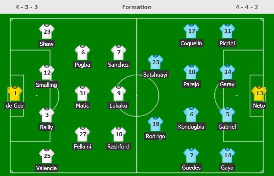 MU vs Valencia ảnh 2 MU vs Valencia anh 2