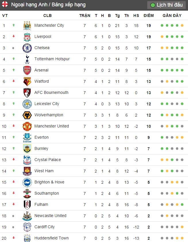 Doi truong MU thich bai viet keu goi sa thai Mou anh 3