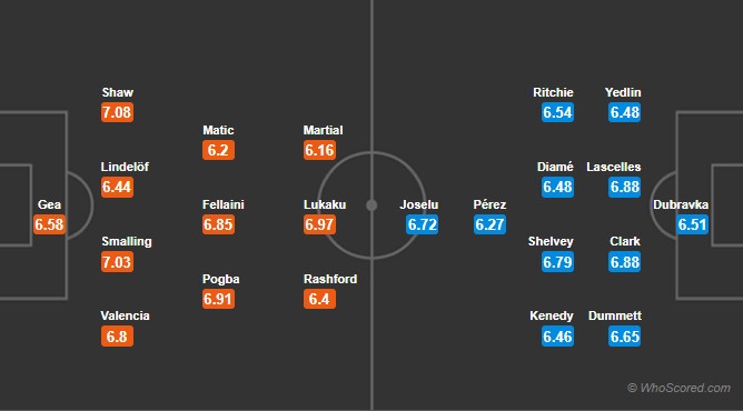Man Utd vs Newcastle,  Mourinho sa thai,  Paul Pogba,  Zidane ve MU anh 1