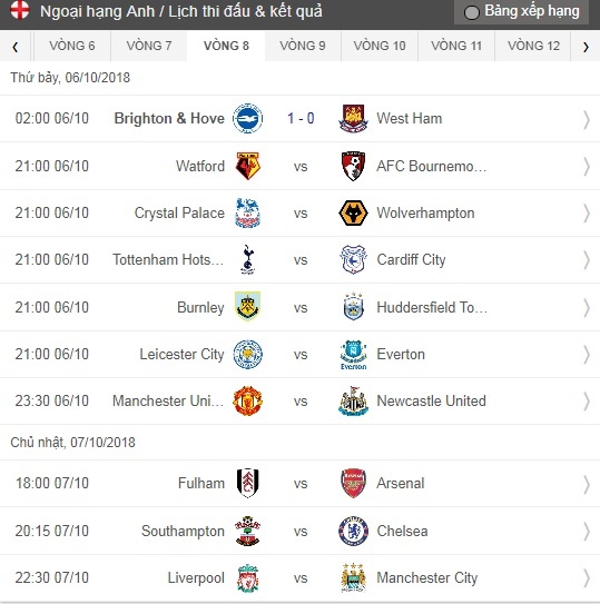 Mourinho bi sa thai anh 2