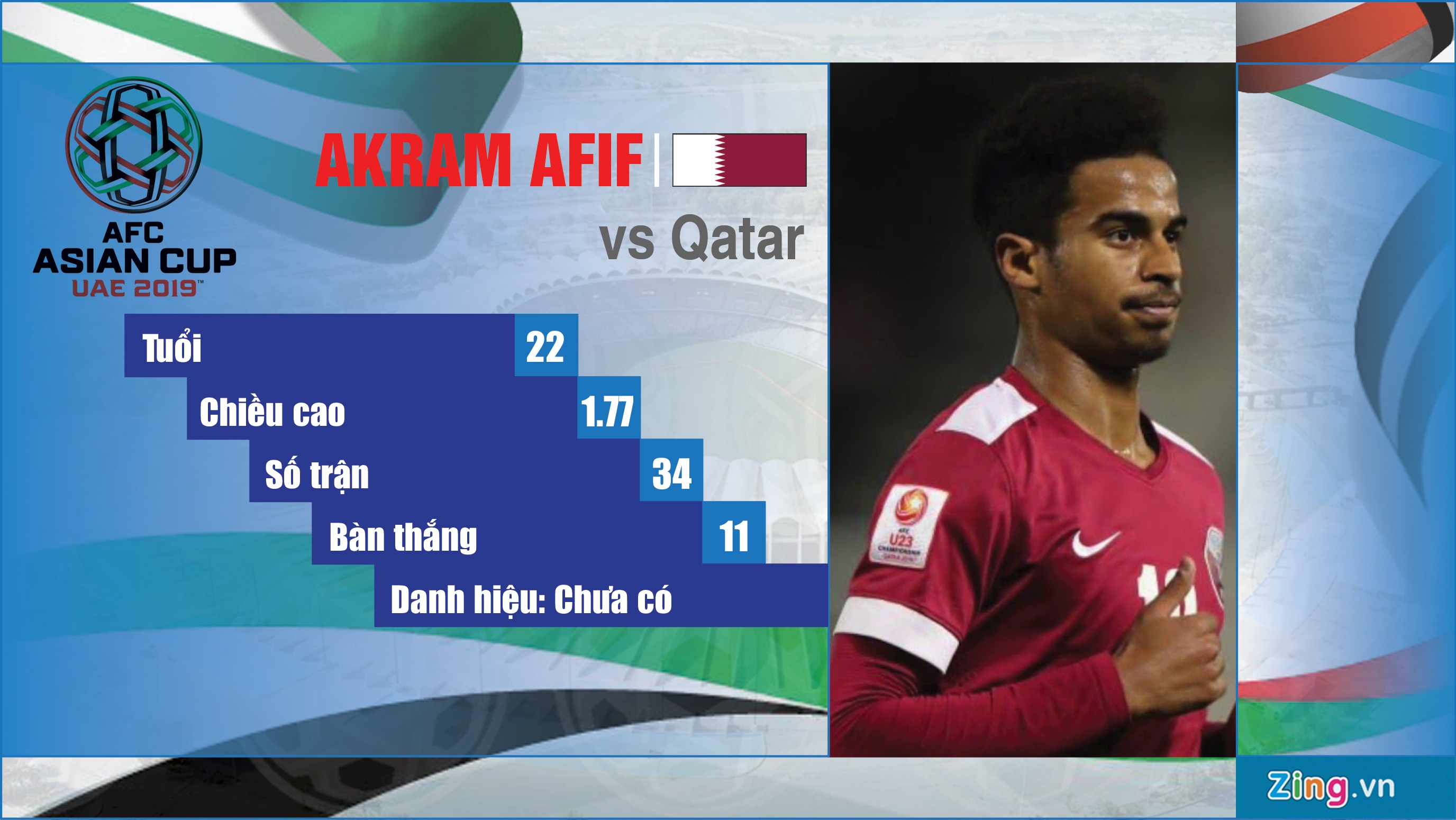 Nhung tien dao noi bat du Asian Cup 2019 anh 2