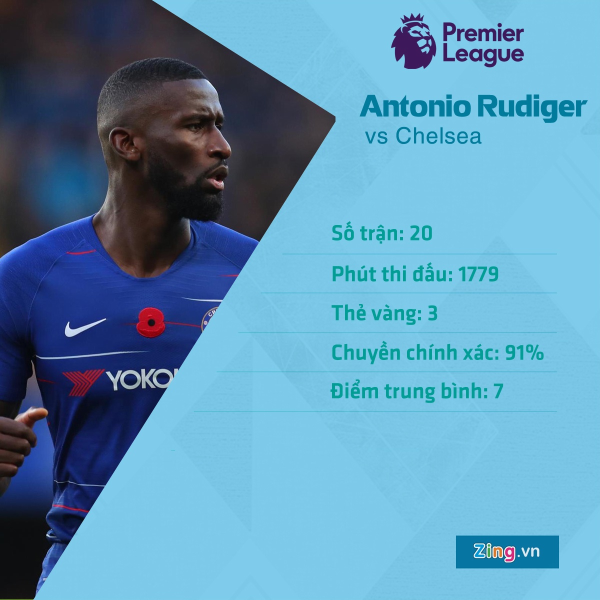 Premier League,  Premier League 2018/19 anh 4