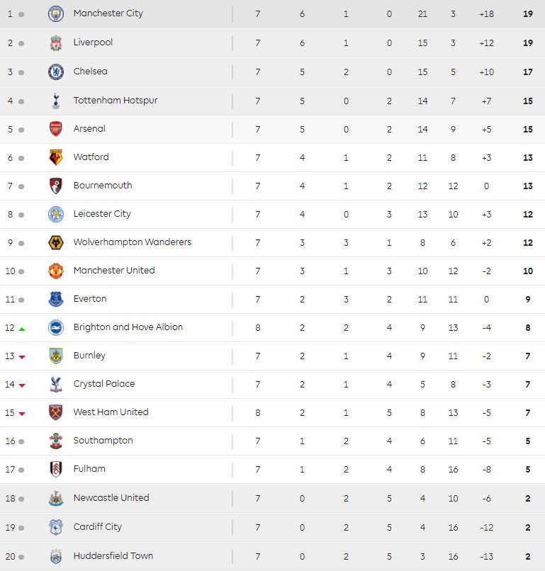 Man Utd vs Newcastle,  Mourinho sa thai,  Paul Pogba,  Zidane ve MU anh 4
