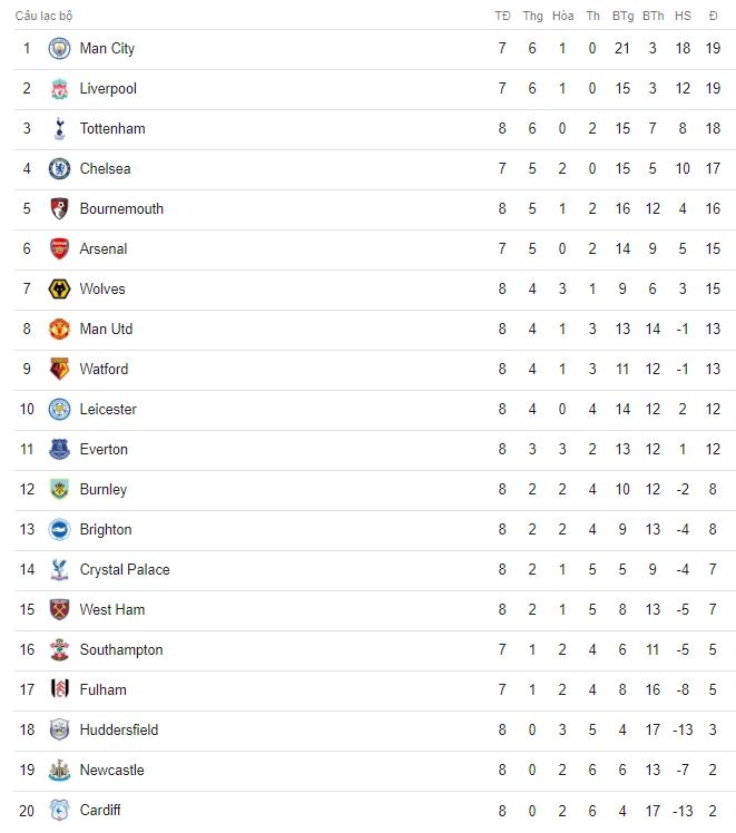 truc tiep MU vs Newcastle anh 3