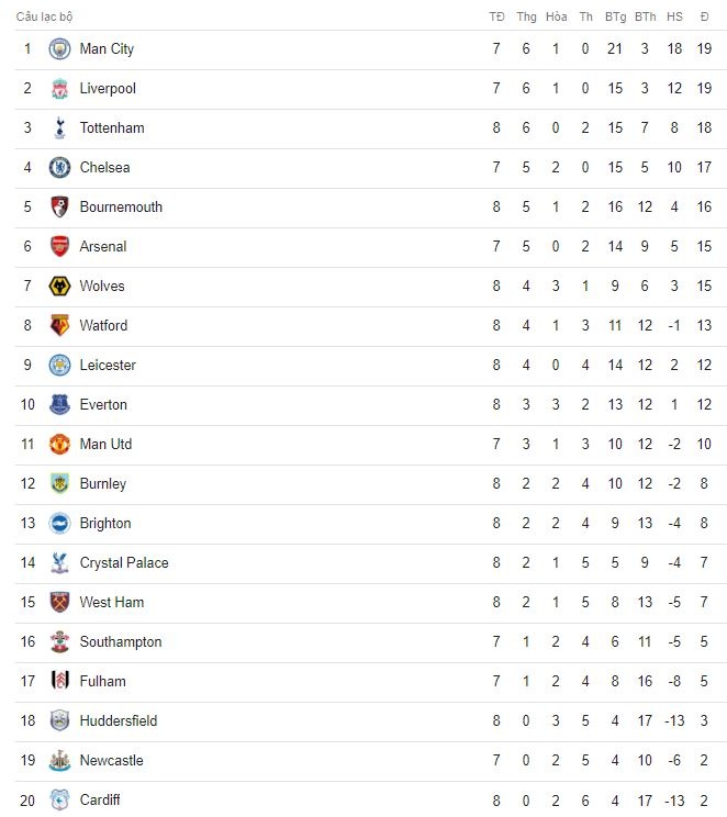 Tottenham vs Cardiff anh 2