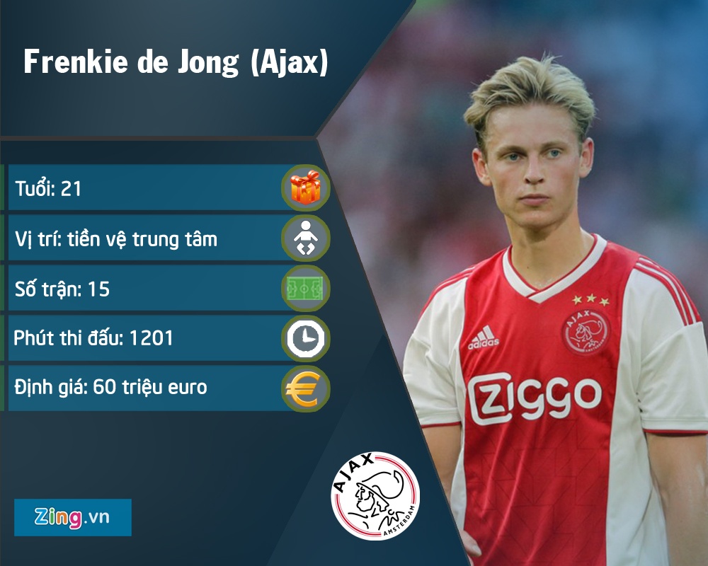 Dan sao co the gia nhap Barca dau nam 2019 anh 5