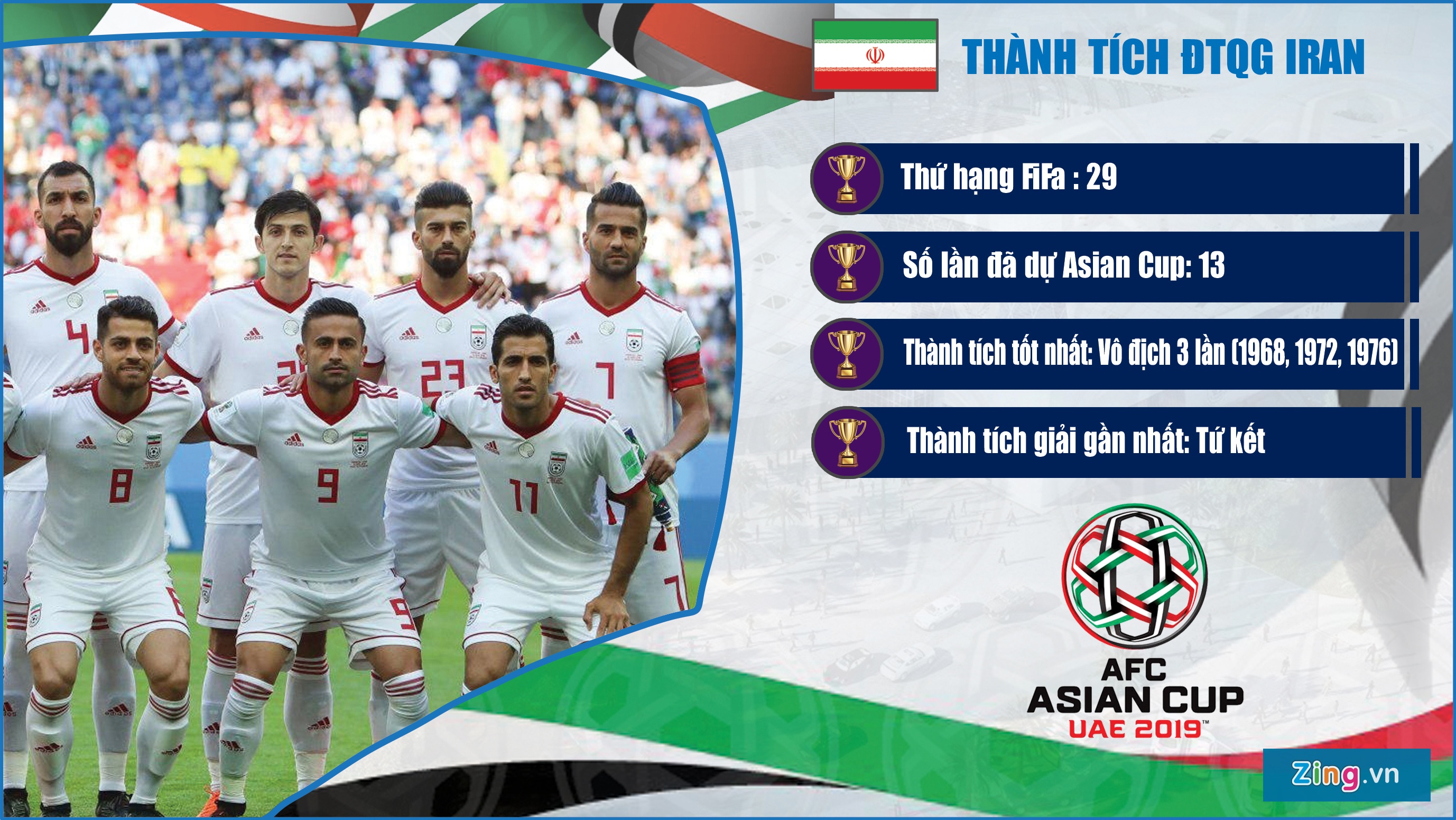 Thanh tich cua cac doi tuyen o bang D du Asian Cup anh 1