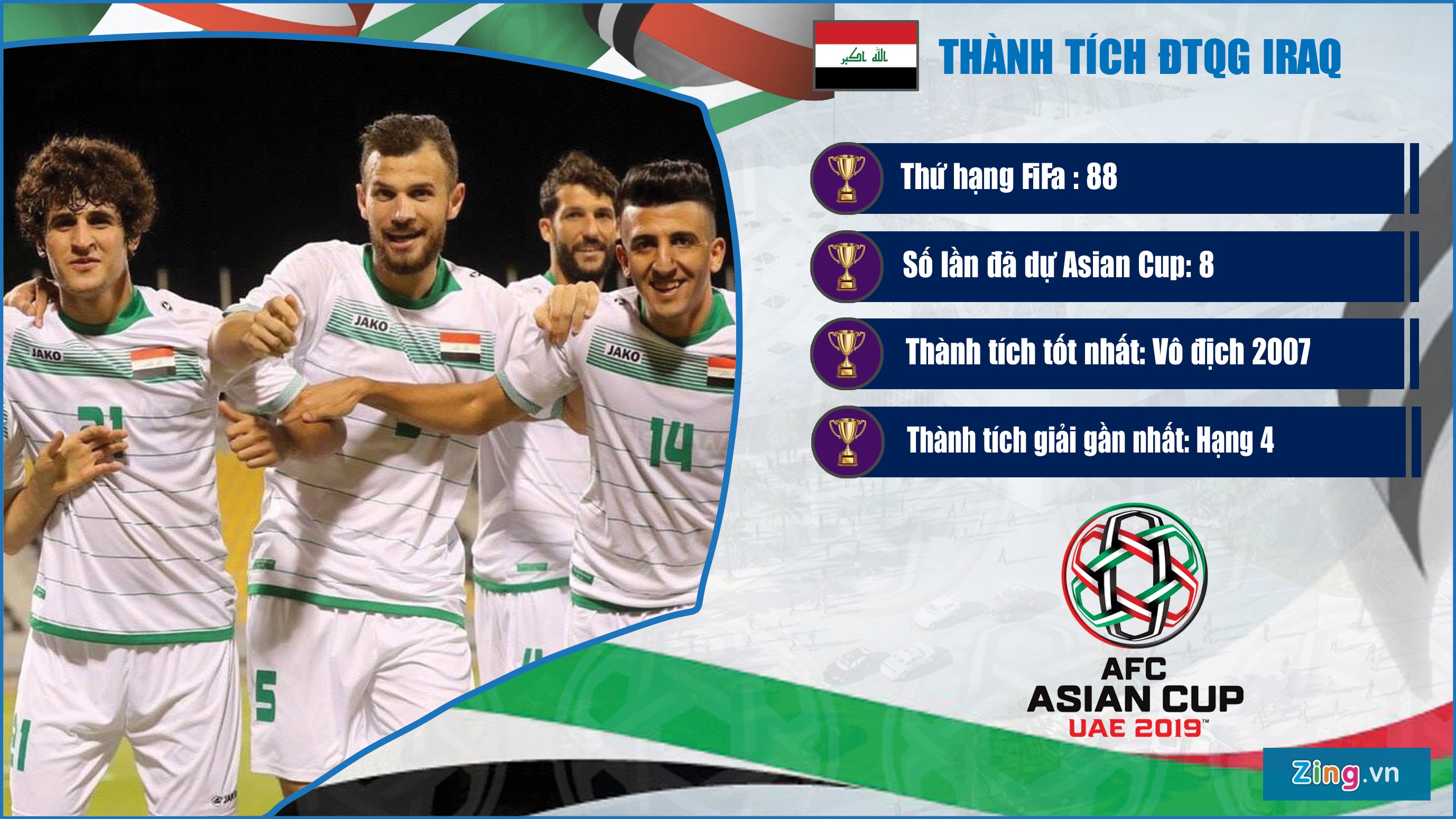 Thanh tich cua cac doi tuyen o bang D du Asian Cup anh 2