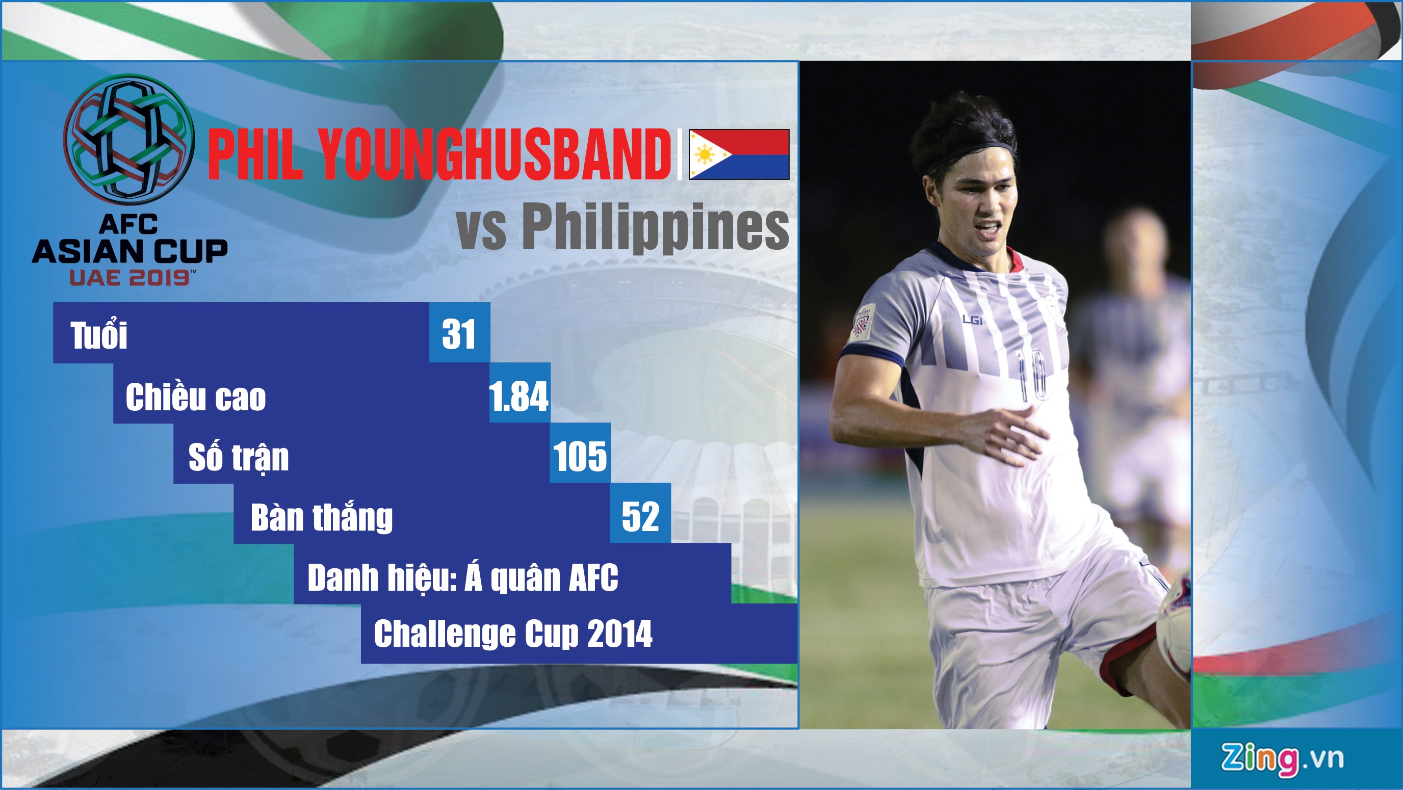 Nhung tien dao noi bat du Asian Cup 2019 anh 5